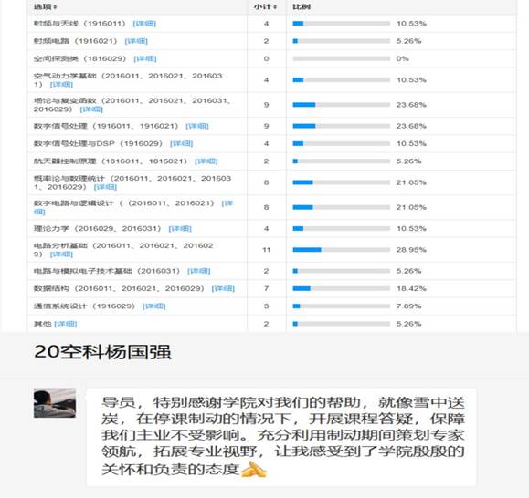 辅导和员工感想